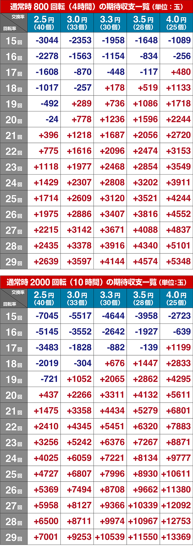 ぱちんこ・少女☆歌劇 レヴュースタァライト・期待収支