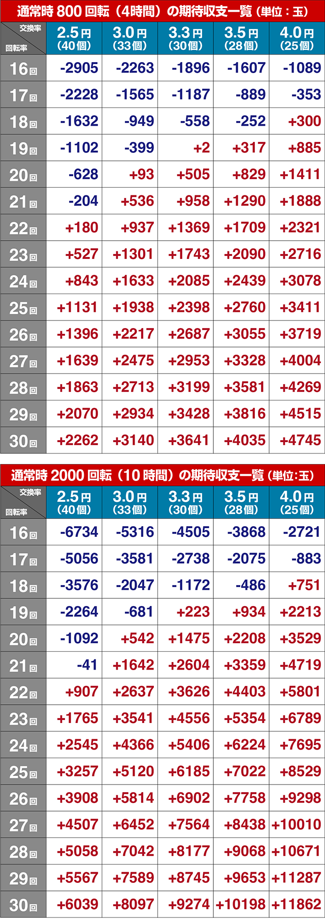 ぱちんこ・うたわれるもの・期待収支