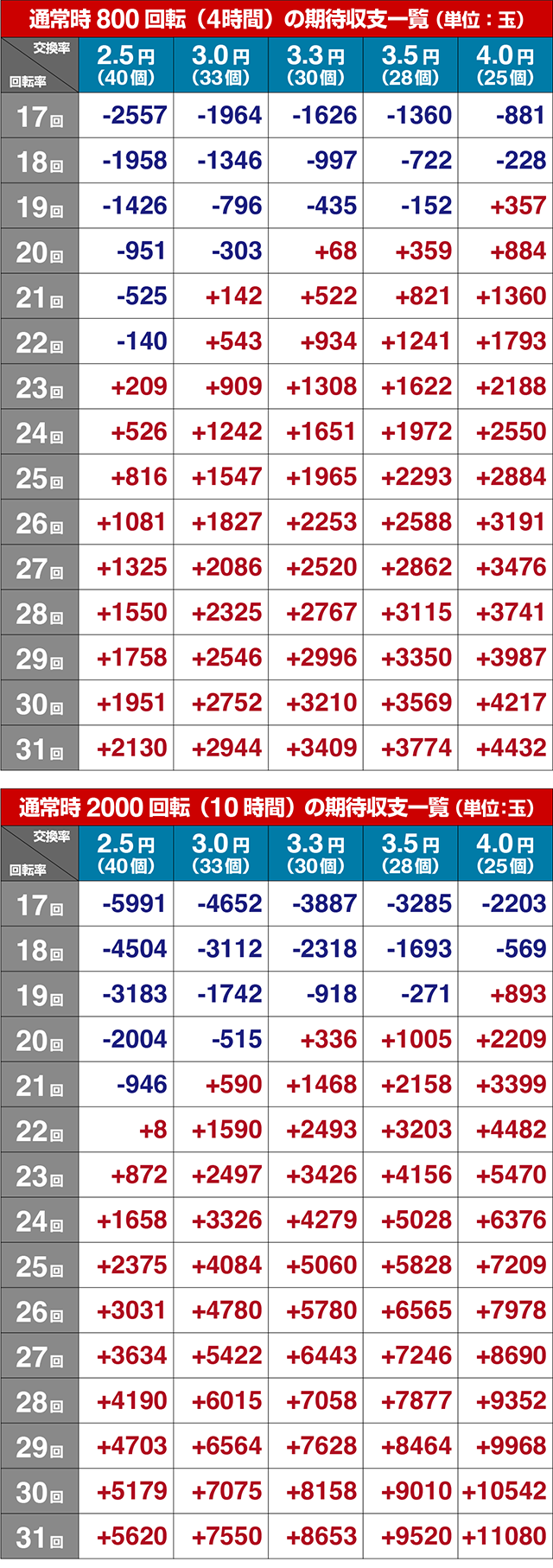 ぱちんこ・清流物語4・期待収支