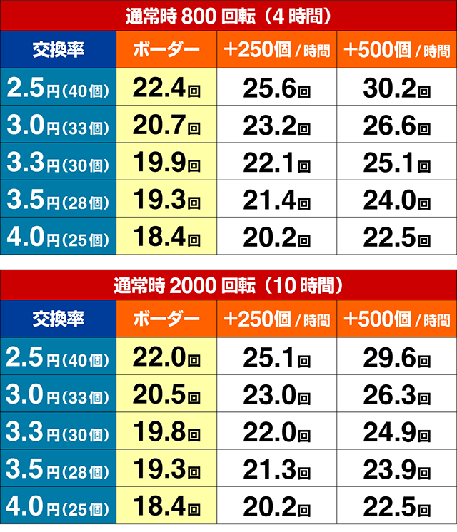 ぱちんこ・清流物語4・期待収支
