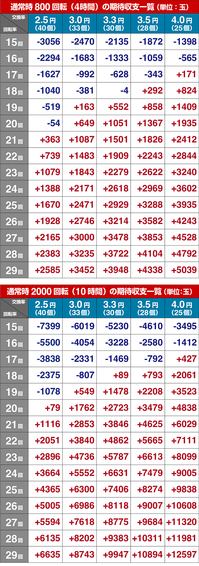 ぱちんこ・華牌RRwith清水あいり・期待収支