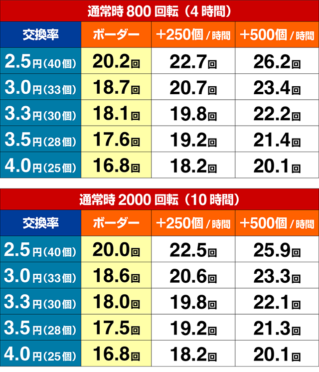 ぱちんこ・華牌RRwith清水あいり・期待収支