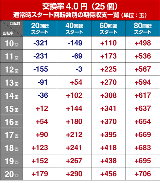 ぱちんこ・華牌RRwith清水あいり・遊タイム狙い目