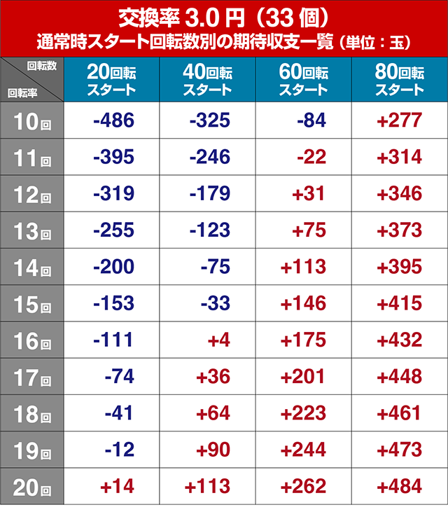 ぱちんこ・華牌RRwith清水あいり・遊タイム狙い目