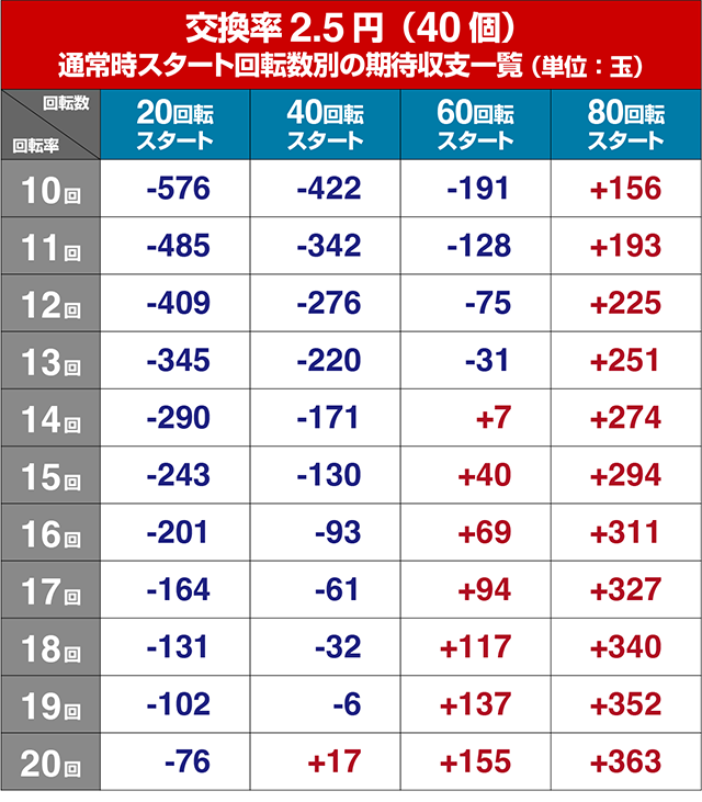 ぱちんこ・華牌RRwith清水あいり・遊タイム狙い目