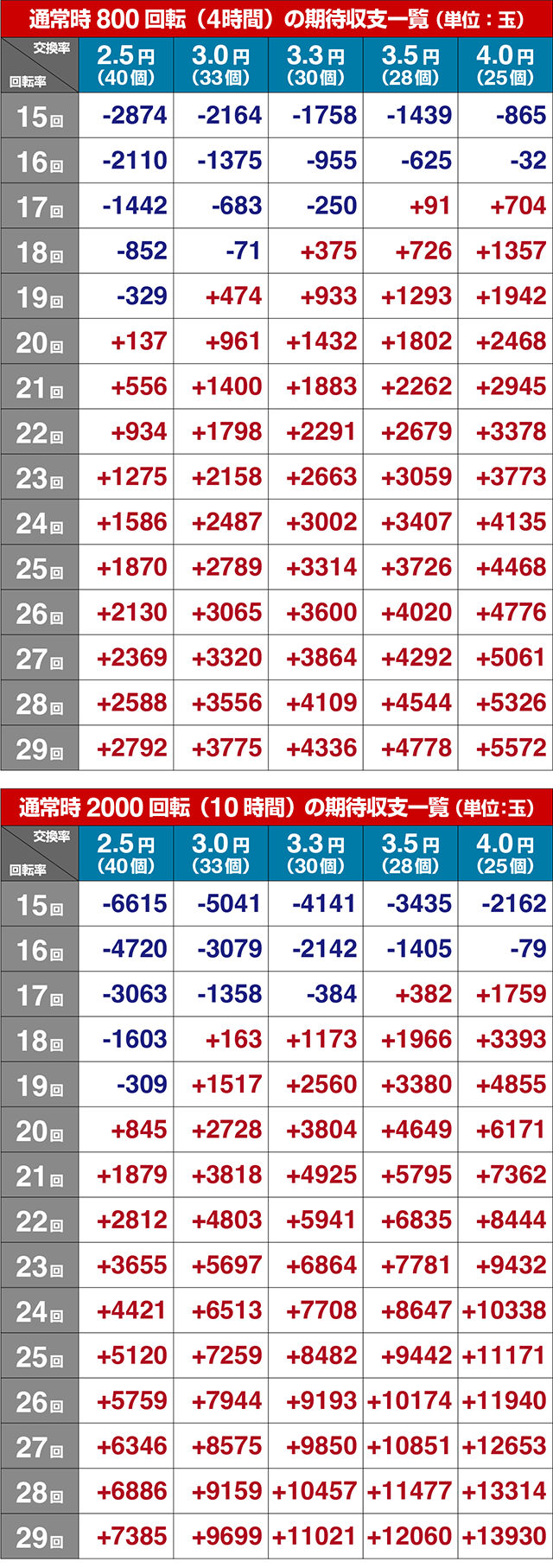 ぱちんこ・ソードアート・オンライン 閃光の軌跡・期待収支