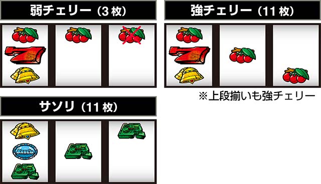 スマスロ バベル（パチスロ）設定判別・天井・ゾーン・解析・打ち方