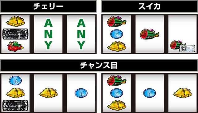 マジカルハロウィン ボーナストリガー（スマスロ）パチスロ｜ボーナス