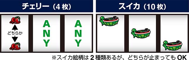 SHAKE BONUS TRIGGERシェイクボーナストリガースマスロ打ち方レア役