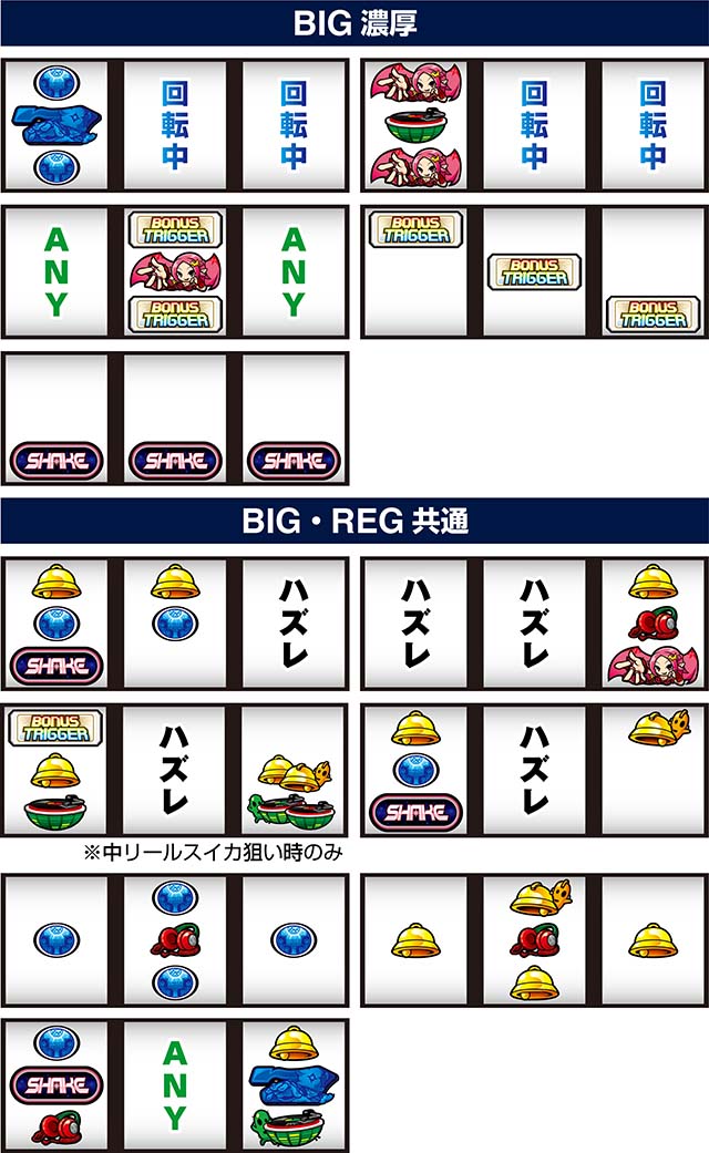 SHAKE BONUS TRIGGERスマスロシェイクリーチ目例