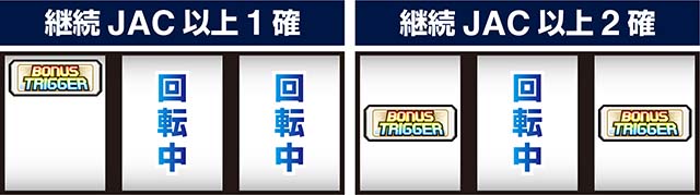 SHAKE BONUS TRIGGERスマスロシェイク継続JAC以上濃厚の出目