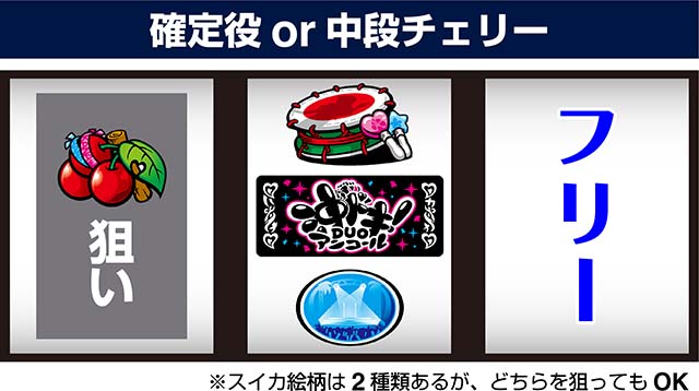 スマスロ 沖ドキ！DUOアンコール（パチスロ）設定判別・天井・ゾーン