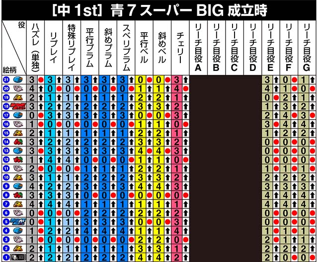 L不二子BT（スマスロ）パチスロ｜ボーナストリガー・設定判別・天井
