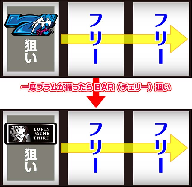 L不二子BT（スマスロ）パチスロ｜ボーナストリガー・設定判別・天井