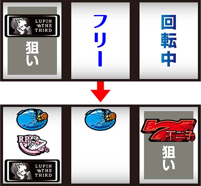 スマスロ 不二子LB ⭕️簡易手ユニット付⭕️ L不二子BT（新台スマスロ