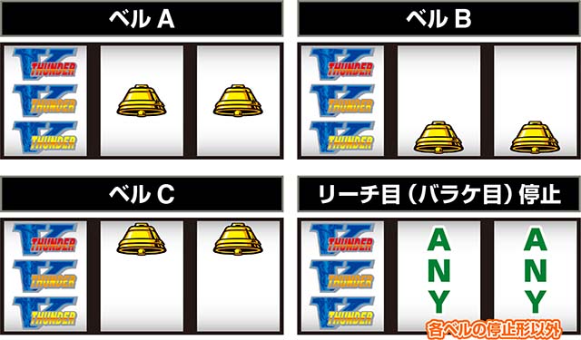 スマスロ サンダーV（パチスロ）ボーナストリガー・設定判別・天井