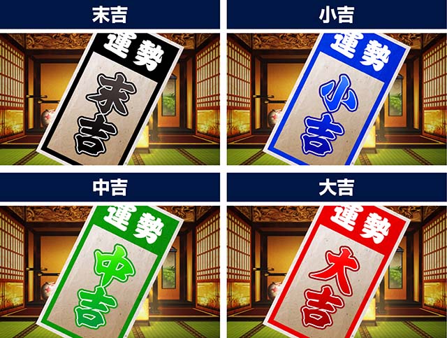 スマスロ真打吉宗のサブ液晶について徹底網羅！モード示唆・浮世絵