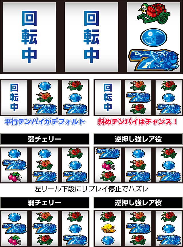 吉宗　　購入者決定 新たな吉宗は今までの常識を一新！「真打 吉宗」 | P-WORLD パチンコ