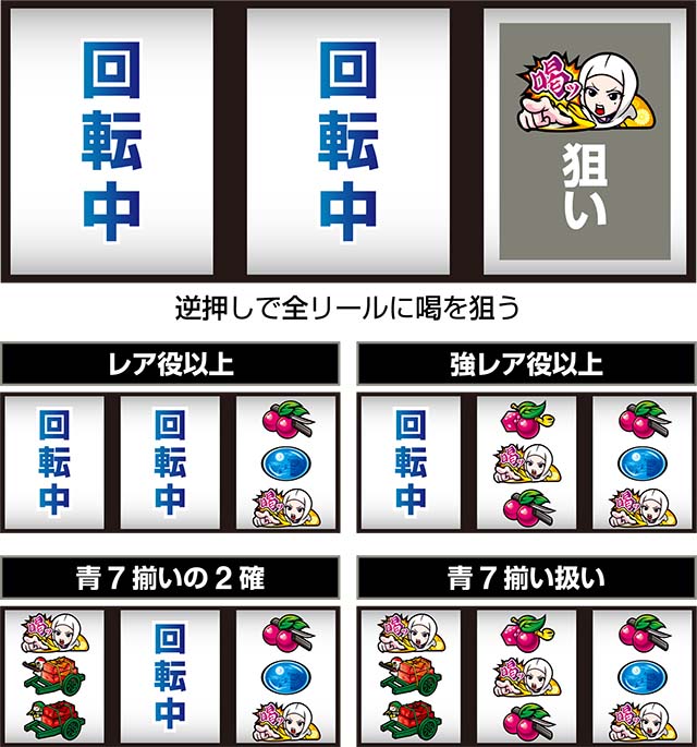 吉宗　　購入者決定 新たな吉宗は今までの常識を一新！「真打 吉宗」 | P-WORLD パチンコ