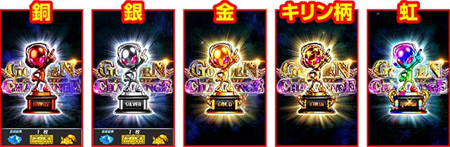 スマスロ ビッグドリーム THE GOLDEN PUSHER（パチスロ）設定判別