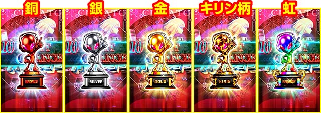 スマスロ リコリス・リコイル（新台スマスロ）パチスロ｜設定判別