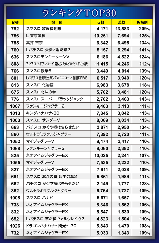 https://cdn.p-town.dmm.com/editor/ライティングZERO/21一閃/kekka/2026/04tsuki/0428/top.jpg