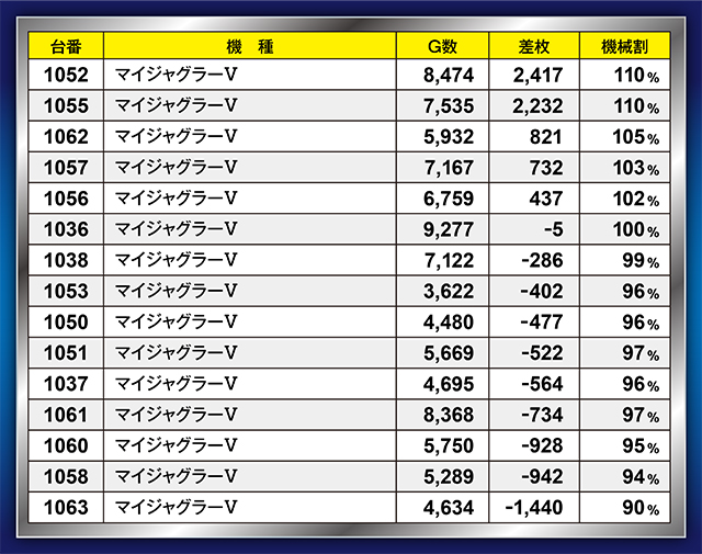 https://cdn.p-town.dmm.com/editor/ライティングZERO/21一閃/kekka/2026/04tsuki/0428/top.jpg