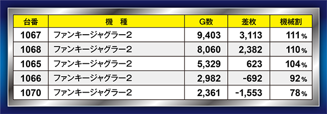 https://cdn.p-town.dmm.com/editor/ライティングZERO/21一閃/kekka/2026/04tsuki/0428/top.jpg