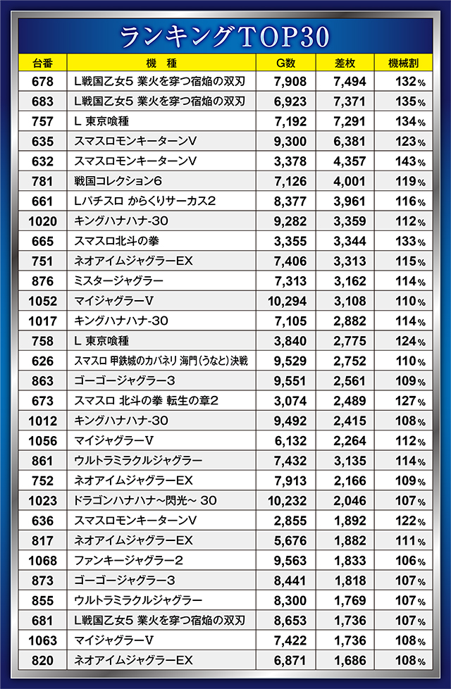 https://cdn.p-town.dmm.com/editor/ライティングZERO/21一閃/kekka/2026/07tsuki/0724/top.jpg