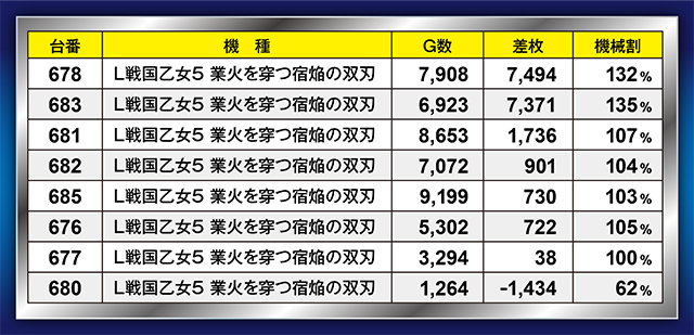 https://cdn.p-town.dmm.com/editor/ライティングZERO/21一閃/kekka/2026/07tsuki/0724/top.jpg