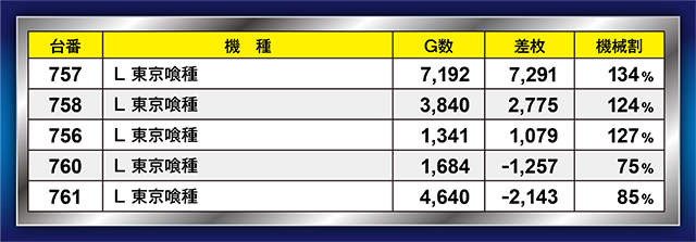 https://cdn.p-town.dmm.com/editor/ライティングZERO/21一閃/kekka/2026/07tsuki/0724/top.jpg