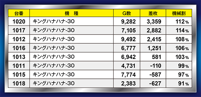 https://cdn.p-town.dmm.com/editor/ライティングZERO/21一閃/kekka/2026/07tsuki/0724/top.jpg