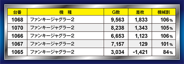 https://cdn.p-town.dmm.com/editor/ライティングZERO/21一閃/kekka/2026/07tsuki/0724/top.jpg