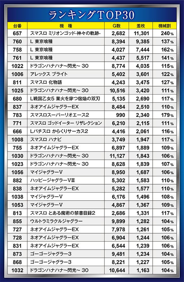 https://cdn.p-town.dmm.com/editor/ライティングZERO/21一閃/kekka/2026/09tsuki/0904/top.jpg