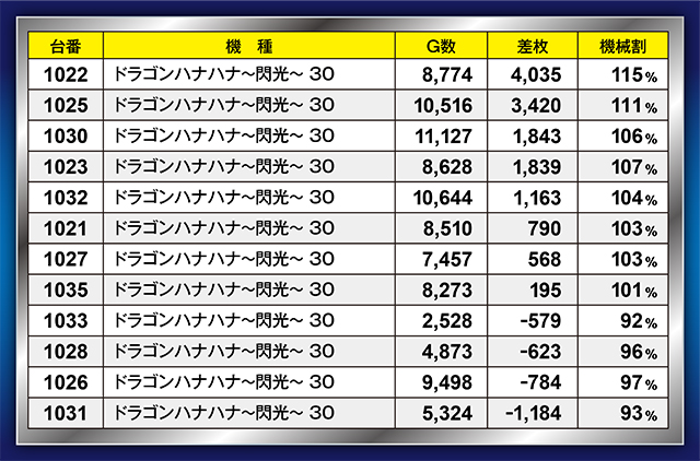 https://cdn.p-town.dmm.com/editor/ライティングZERO/21一閃/kekka/2026/09tsuki/0904/top.jpg
