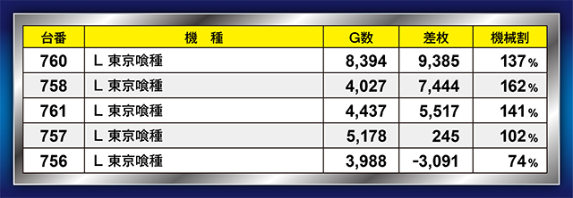 https://cdn.p-town.dmm.com/editor/ライティングZERO/21一閃/kekka/2026/09tsuki/0904/top.jpg