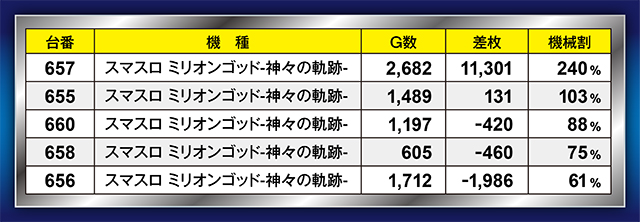 https://cdn.p-town.dmm.com/editor/ライティングZERO/21一閃/kekka/2026/09tsuki/0904/top.jpg