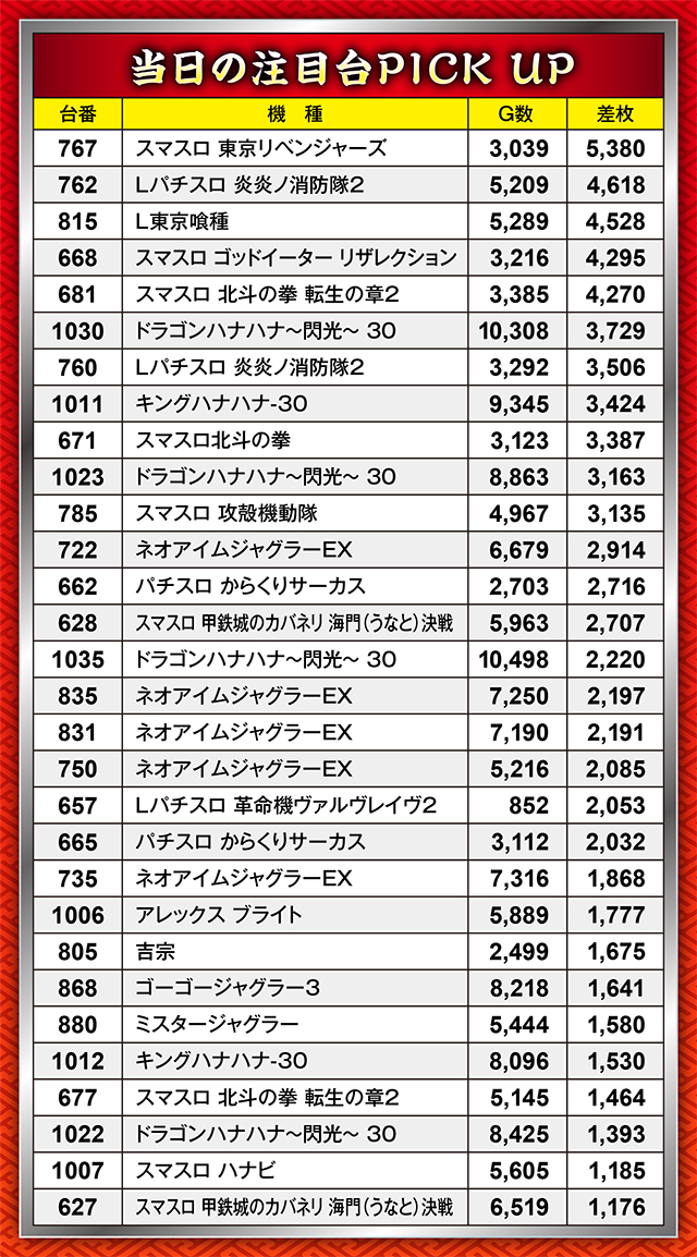 https://cdn.p-town.dmm.com/editor/ライティングZERO/21kessen/kekka/2026/03tsuki/0327/top.jpg