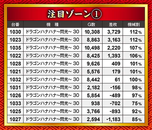 https://cdn.p-town.dmm.com/editor/ライティングZERO/21kessen/kekka/2026/03tsuki/0327/top.jpg