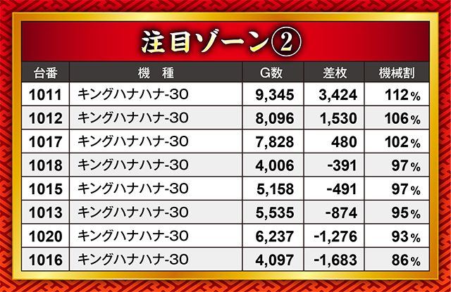 https://cdn.p-town.dmm.com/editor/ライティングZERO/21kessen/kekka/2026/03tsuki/0327/top.jpg