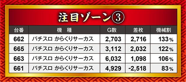https://cdn.p-town.dmm.com/editor/ライティングZERO/21kessen/kekka/2026/03tsuki/0327/top.jpg