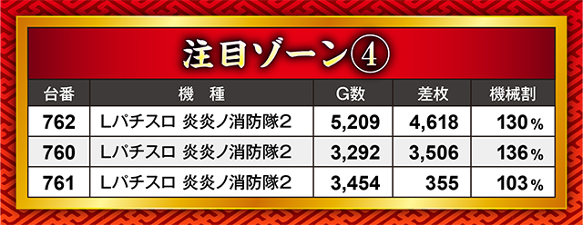 https://cdn.p-town.dmm.com/editor/ライティングZERO/21kessen/kekka/2026/03tsuki/0327/top.jpg
