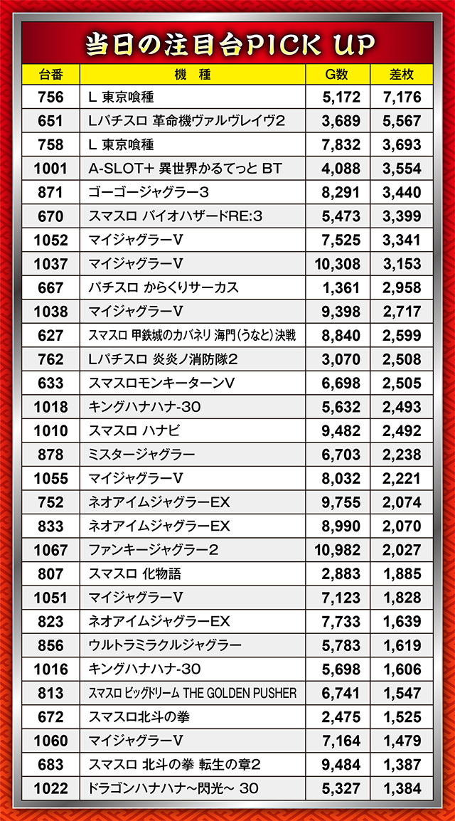 https://cdn.p-town.dmm.com/editor/ライティングZERO/21kessen/kekka/2026/05tsuki/0522/top.jpg