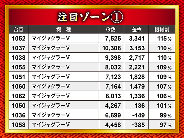 https://cdn.p-town.dmm.com/editor/ライティングZERO/21kessen/kekka/2026/05tsuki/0522/top.jpg