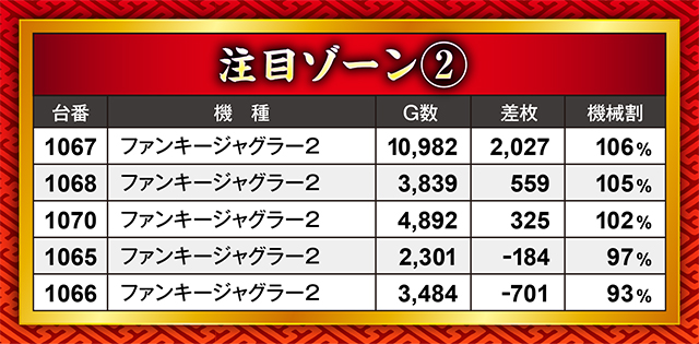 https://cdn.p-town.dmm.com/editor/ライティングZERO/21kessen/kekka/2026/05tsuki/0522/top.jpg
