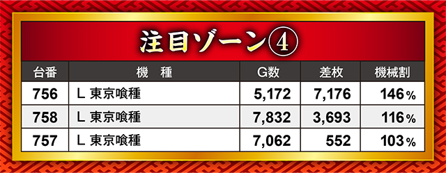 https://cdn.p-town.dmm.com/editor/ライティングZERO/21kessen/kekka/2026/05tsuki/0522/top.jpg