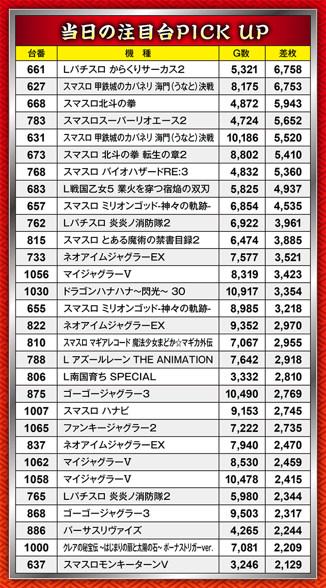 https://cdn.p-town.dmm.com/editor/ライティングZERO/21kessen/kekka/2026/08tsuki/0829/top.jpg