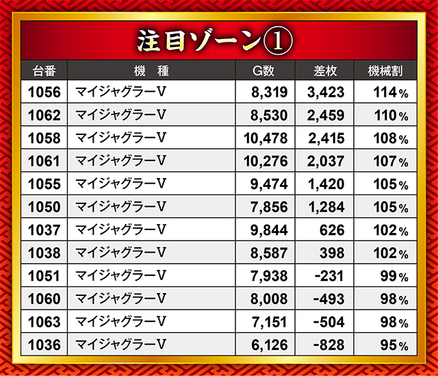 https://cdn.p-town.dmm.com/editor/ライティングZERO/21kessen/kekka/2026/08tsuki/0829/top.jpg