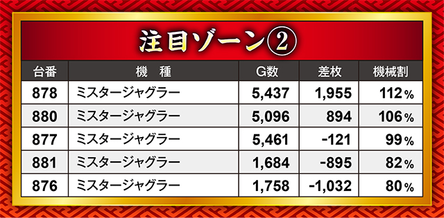 https://cdn.p-town.dmm.com/editor/ライティングZERO/21kessen/kekka/2026/08tsuki/0829/top.jpg