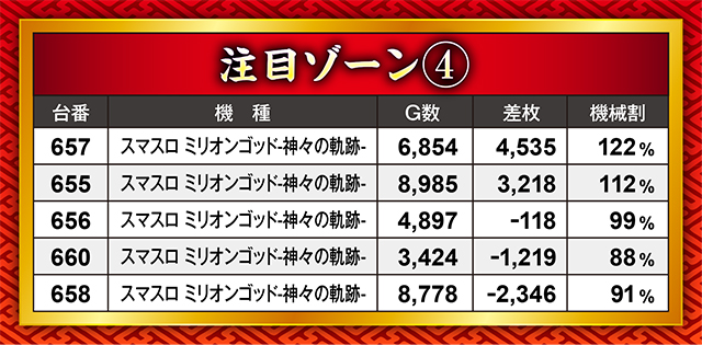 https://cdn.p-town.dmm.com/editor/ライティングZERO/21kessen/kekka/2026/08tsuki/0829/top.jpg